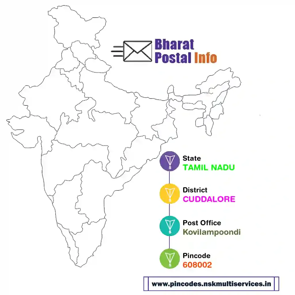 tamil nadu-cuddalore-kovilampoondi-608002